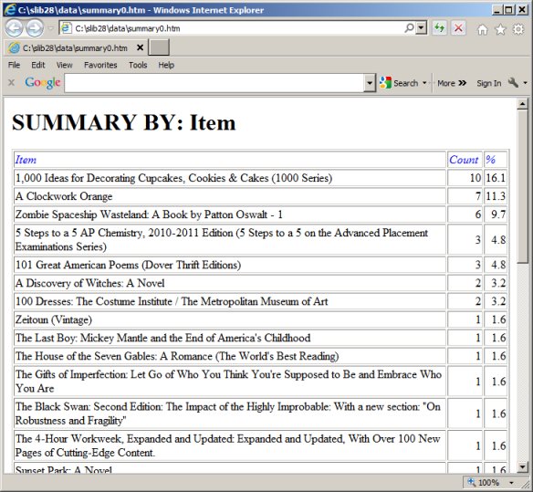 library usage summary report, html form
