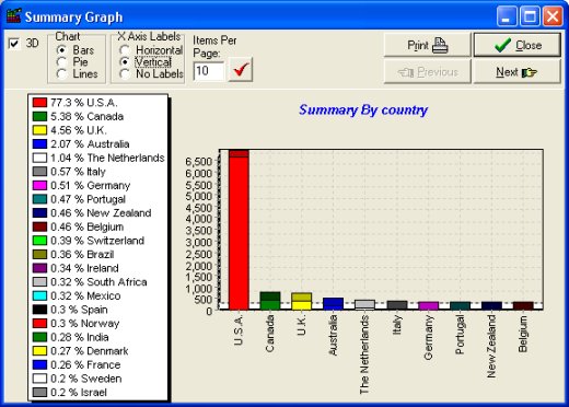 email list manager, graph