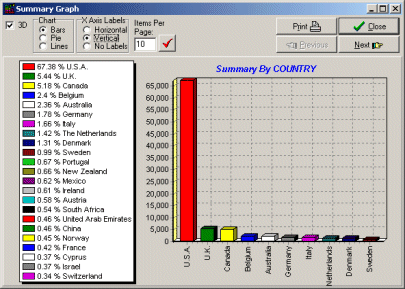 Inventory software graph