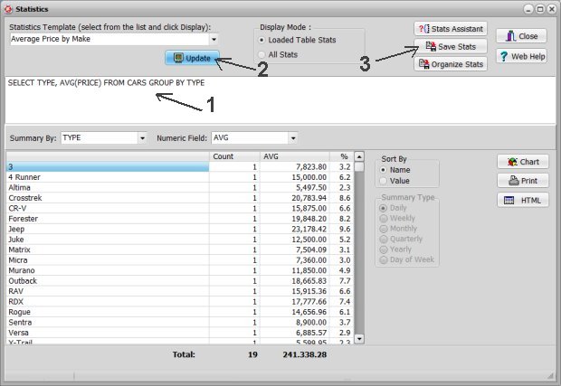 statistics sample, average car price by type, define query