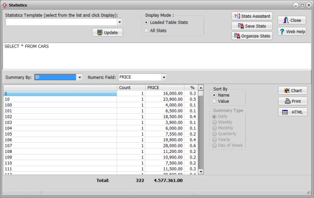 statistics sample, average car price by type sample