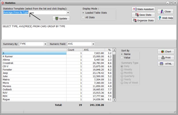 statistics sample, average car price by type sample