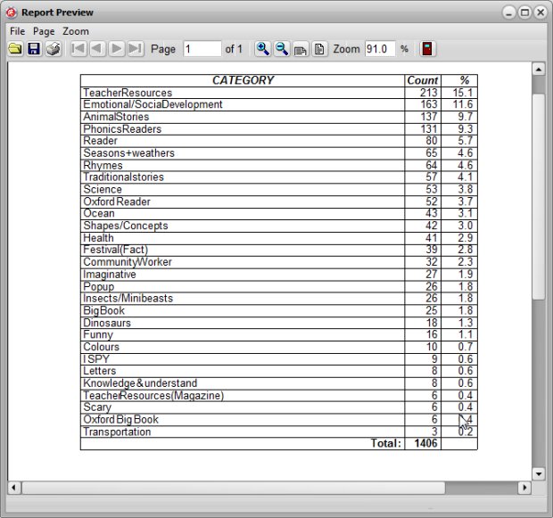 statistics, print statistics 

window