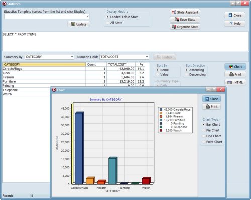 museum, collection data: statistics