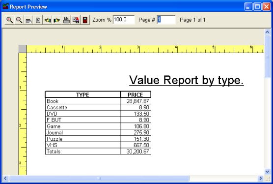 displays only groups and totals