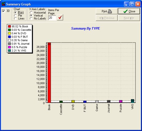 value of the collection, graphical representation