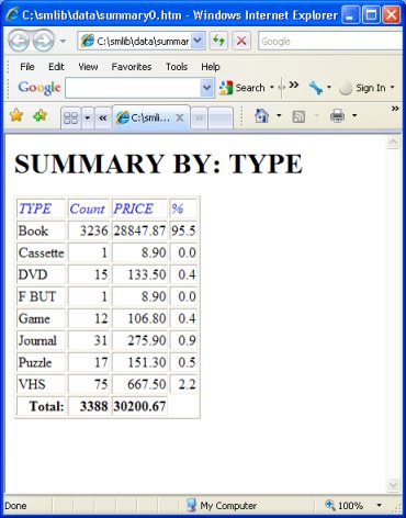 value of the collection, html representation