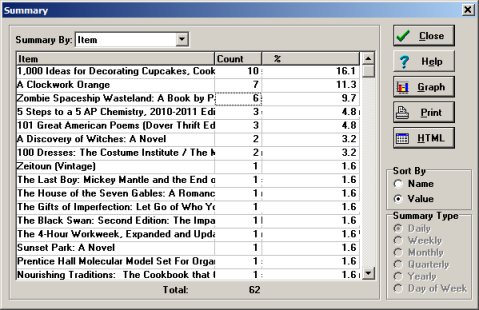 library usage summary report, table form