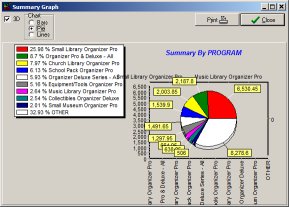 library usage summary report, graph form