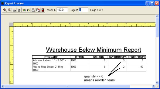 inventory below minimum report