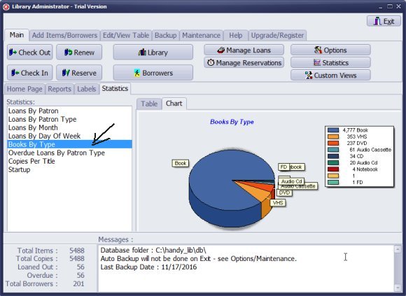 library statistics, number of items by item type