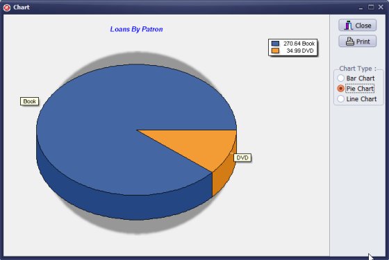 graphical representation of 
the library cost summary by item type