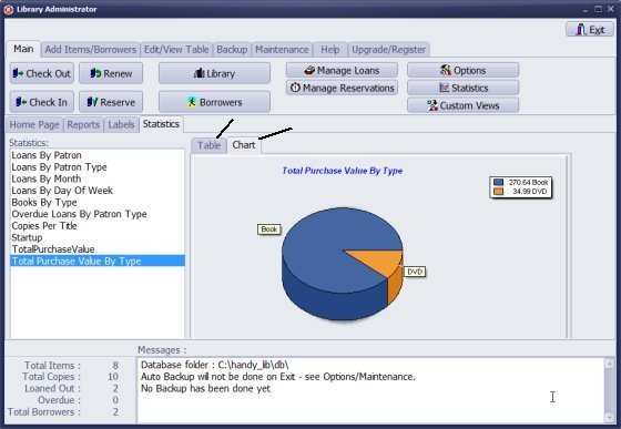 library administrator window, 
table and chart statistics