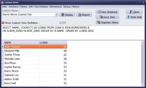 number of loans per patron