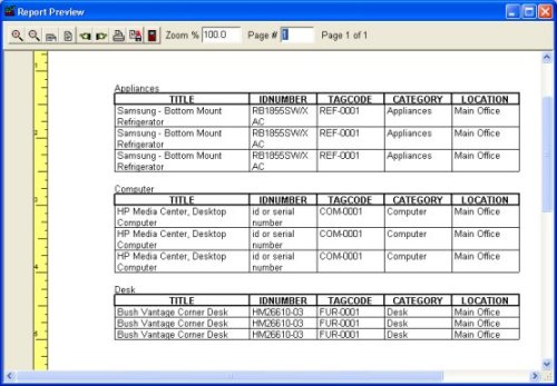 asset grouped report