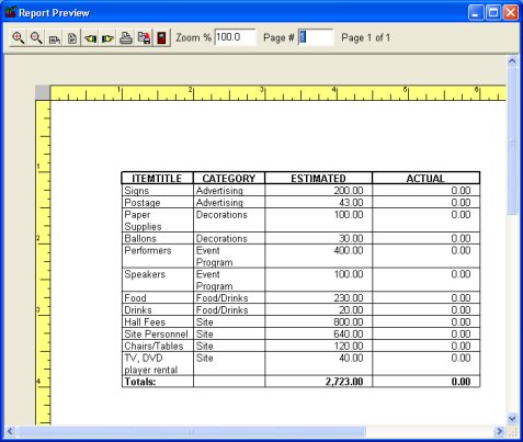 budget table report