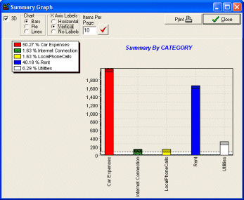 business expenses, summary graph