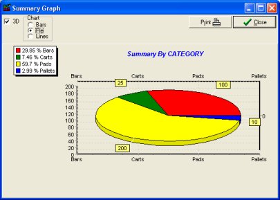 inventory summary, graph