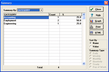 electronic document, data summary