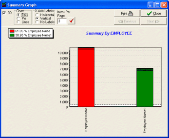 employee expenses summary