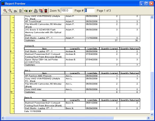 usage report by employee