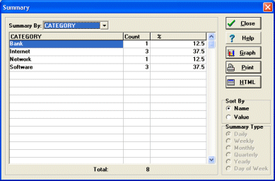 password software summary