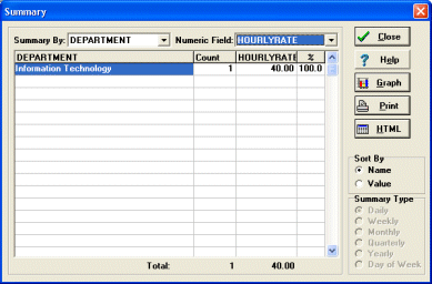 personnel software summary