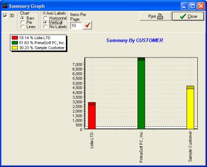 sales orders summary report