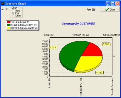 sales orders, summary report