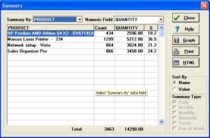 summary, table report